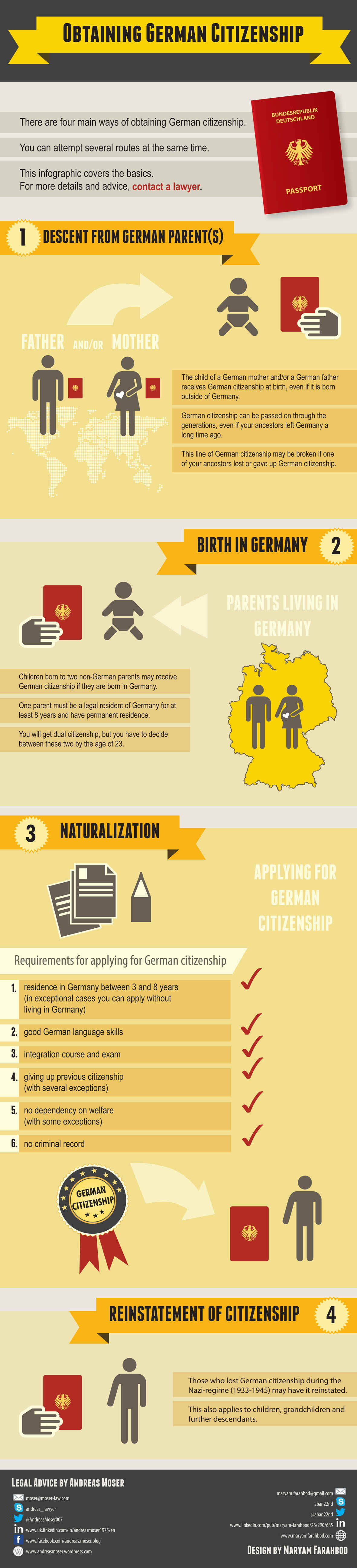 Infographic German Citizenship.jpg (591221 Byte)
